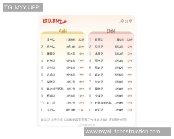 杭州足球队在联合会杯积分榜上以88分稳居第一名引发关注