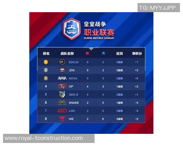 重庆网球队以63分稳居杯赛积分榜首位争夺冠军的希望愈发强烈 重庆网球队以63分稳居杯赛积分榜首位争夺冠军的希望愈发强烈