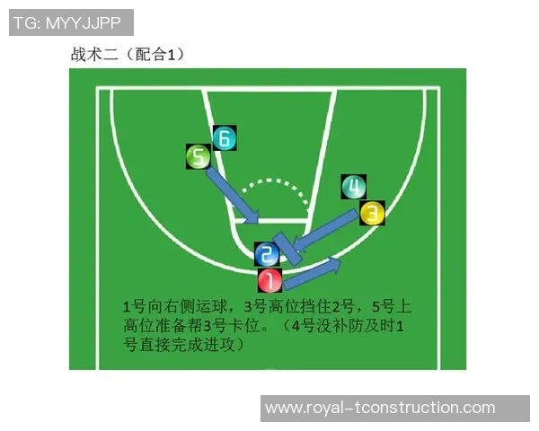 篮球战术：上海篮球队的防反体系