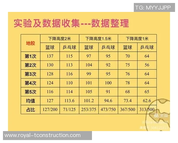 数据分析：重庆乒乓球队的意识表现